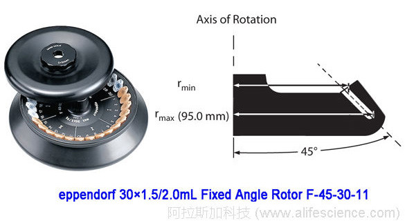 eppendorf F-45-30-11角轉頭
