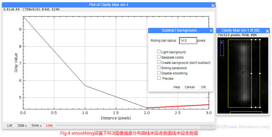 蜂蜜瀏覽器_Fig 4 smoothing設(shè)置下ROI圖像強(qiáng)度分布曲線末段走勢(shì)圖.jpg