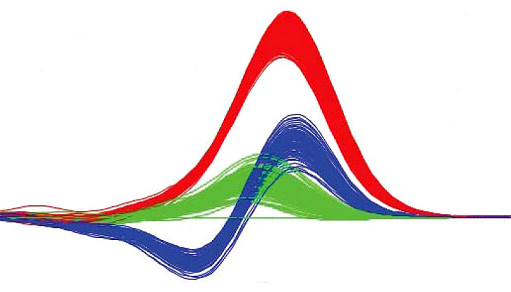 QuantiStudio 1_3_5_6Pro實時熒光定量PCR儀HRM高分辨率熔解曲線分析High Resolution Melting Analysis.jpg