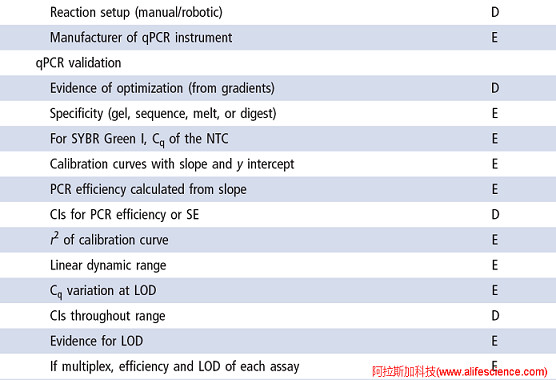 MIQE 指南-實時熒光定量PCR實驗驗證要求.jpg