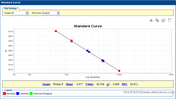 實(shí)時(shí)熒光定量PCR儀標(biāo)準(zhǔn)曲線.jpg