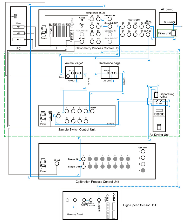 TSE PhenoMaster NG動(dòng)物能量代謝與行為表型分析系統(tǒng)空氣干燥單元與氣體采樣檢測(cè)單元結(jié)構(gòu)布局.jpg