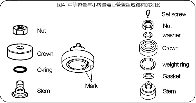 圖4 CP100NX超速離心機中等容量與小容量開頂管管蓋結(jié)構(gòu)對比.jpg