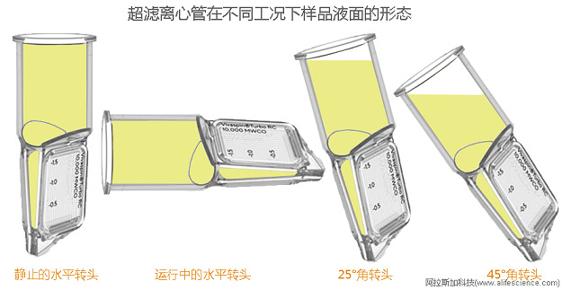 Vivaspin Turbo 15超濾離心管膜濾器.jpg